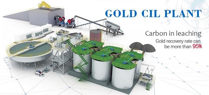 200T/D CIL Production Line