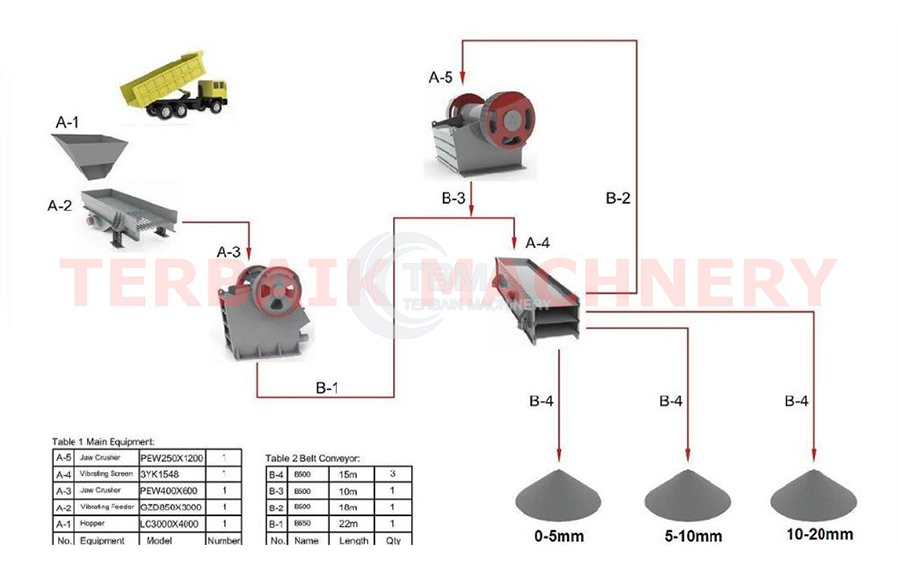 Jaw Crusher To Jaw Crusher Plant Solution