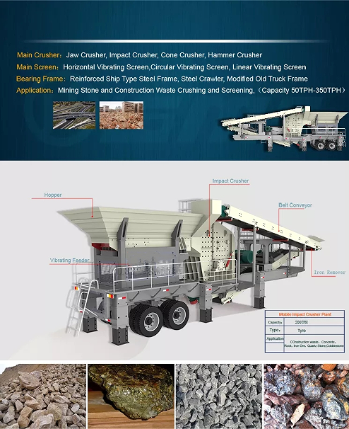 Working Principle of Mobile Impact Crusher Plant